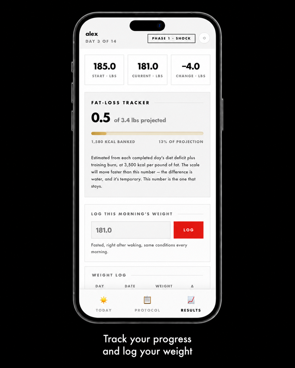 14 Day Cut - Interactive Guide