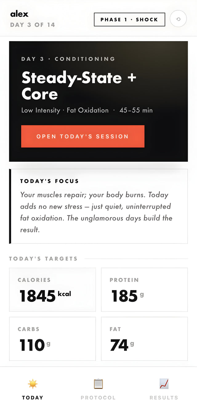 The 14-Day Cut — Today screen