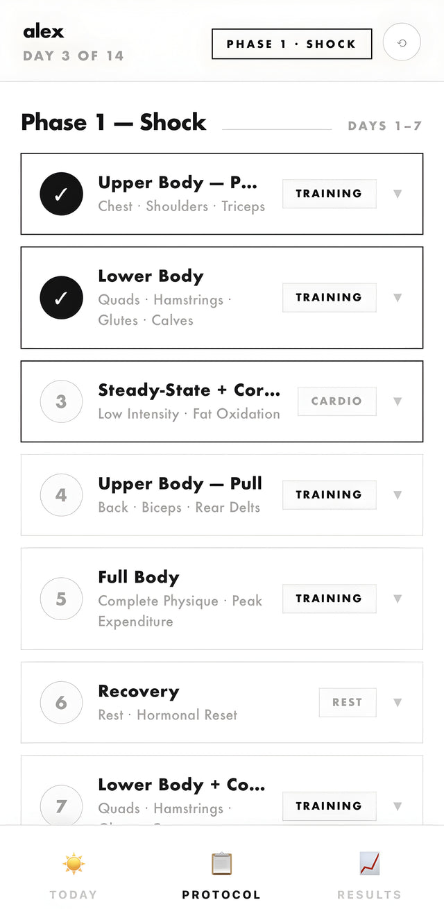 The 14-Day Cut — Protocol screen